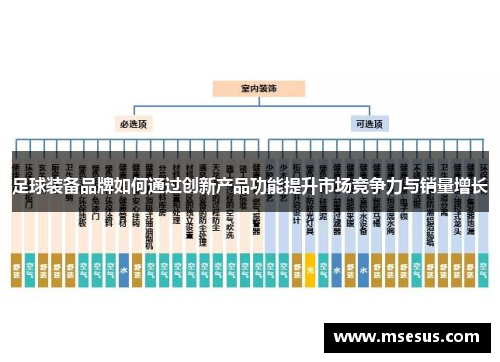 足球装备品牌如何通过创新产品功能提升市场竞争力与销量增长